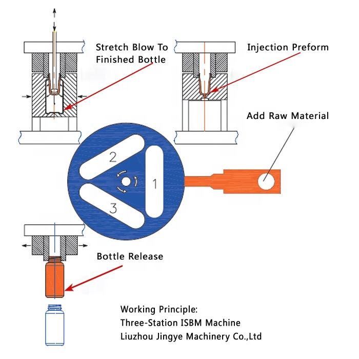 injection blow molding machine.jpg